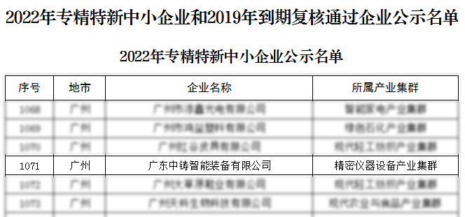 1695697620868807.png 中铸微信截图_20230109172026-1.png